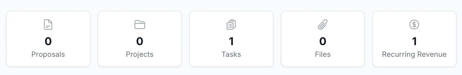 Standara CRM dashboard stats showing proposals, projects, jobs, files, and recurring revenue